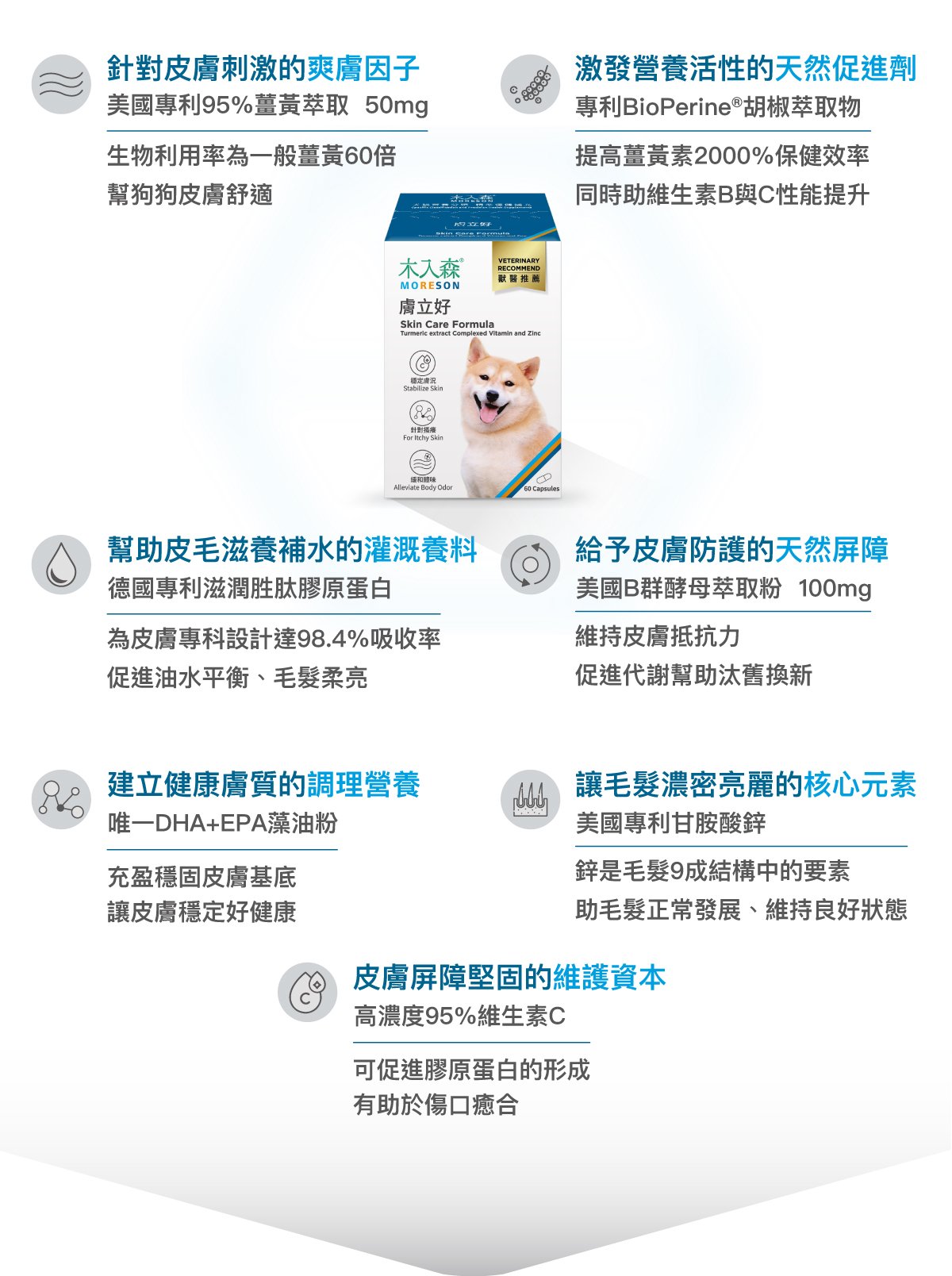 套組詳情頁_設計_犬膚立好+犬變不臭_5