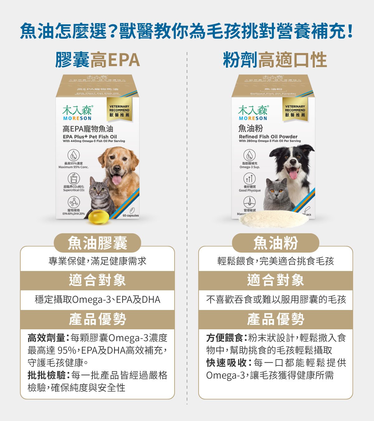  木入森 寵物魚油粉｜犬貓魚油 高EPA寵物魚油 ｜貓狗魚油推薦_7