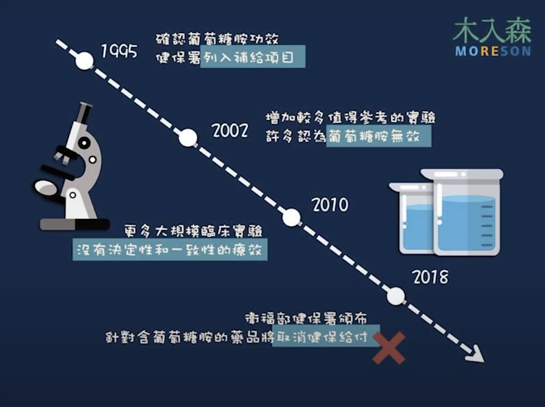 貓咪狗狗補充葡萄糖胺真的有用嗎？營養師來告訴你