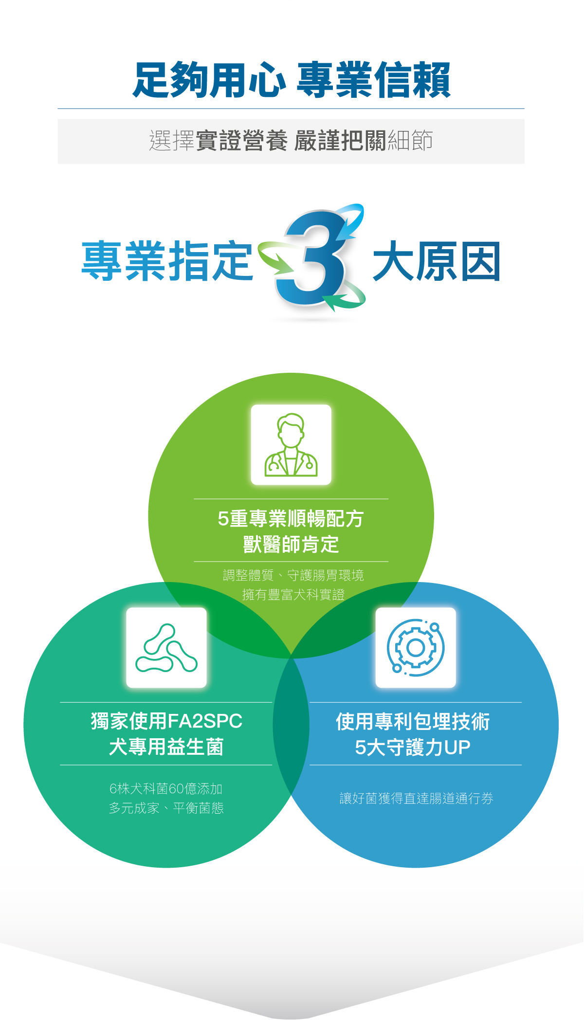 木入森 犬寶變不臭 狗狗益生菌 