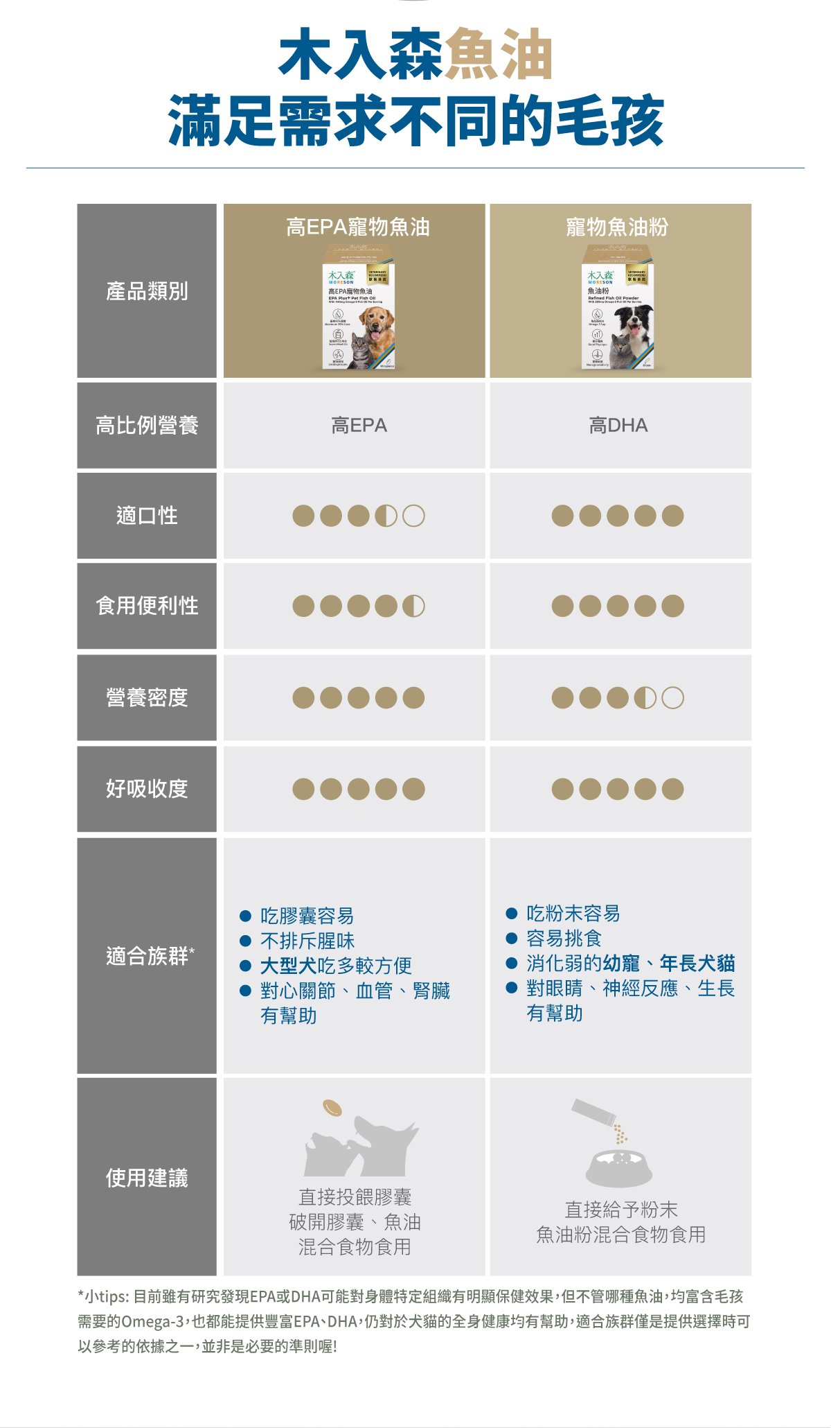 木入森 高EPA寵物魚油｜貓狗魚油推薦_16
