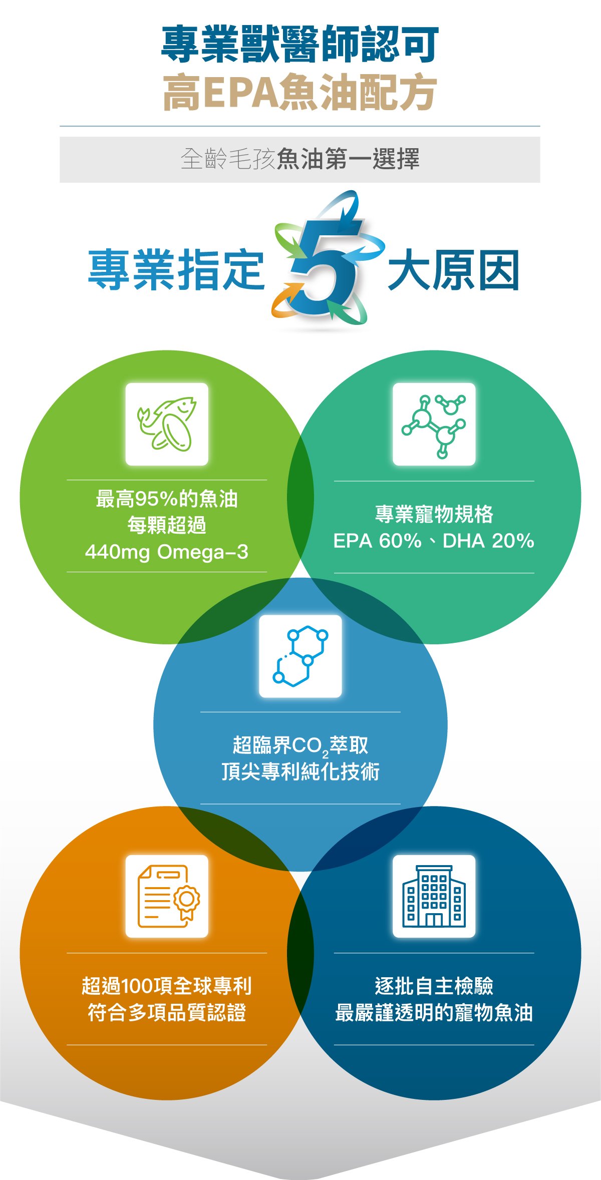 木入森 高EPA寵物魚油｜貓狗魚油推薦_8