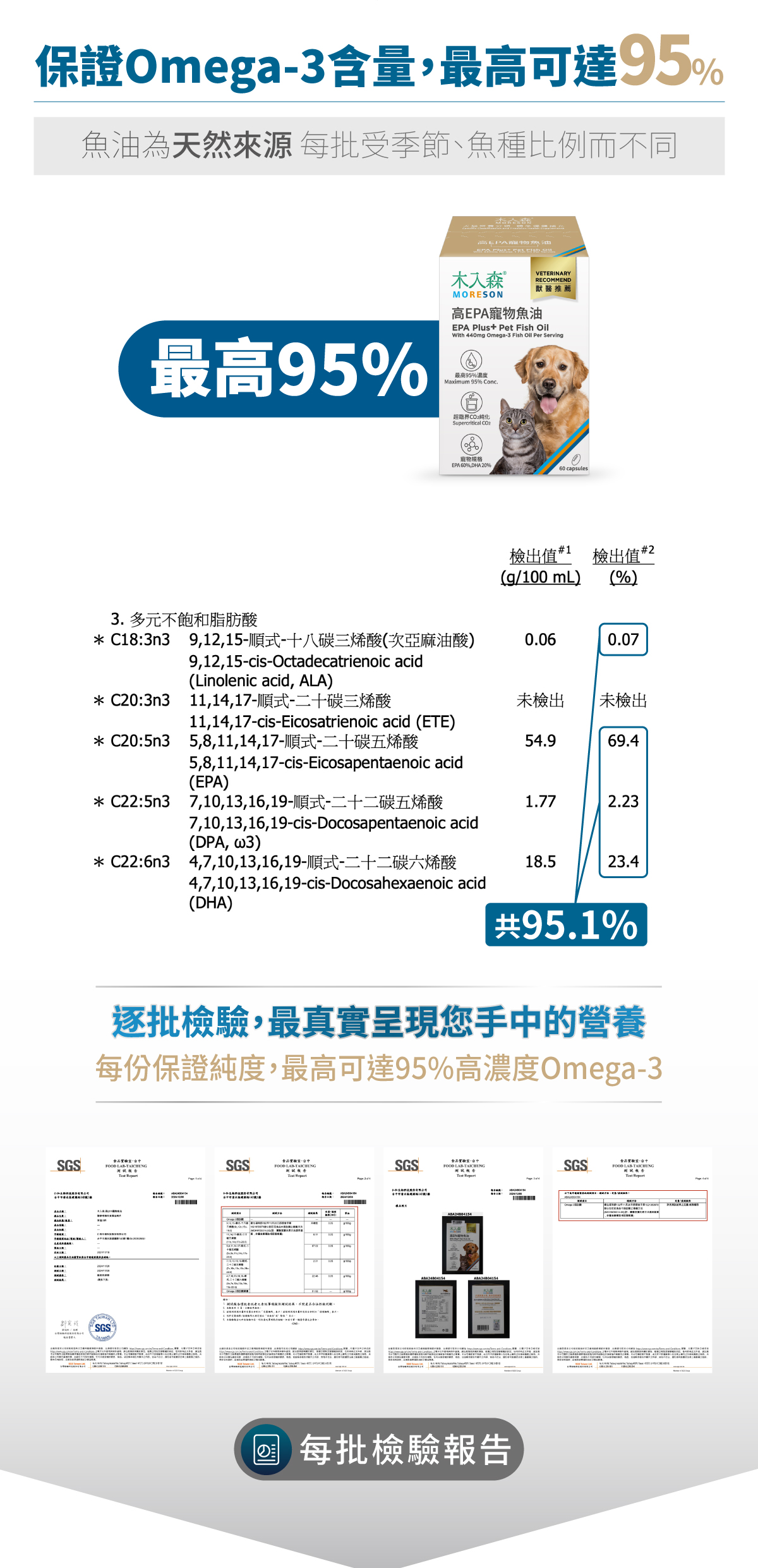 木入森 高EPA寵物魚油｜貓狗魚油推薦_9