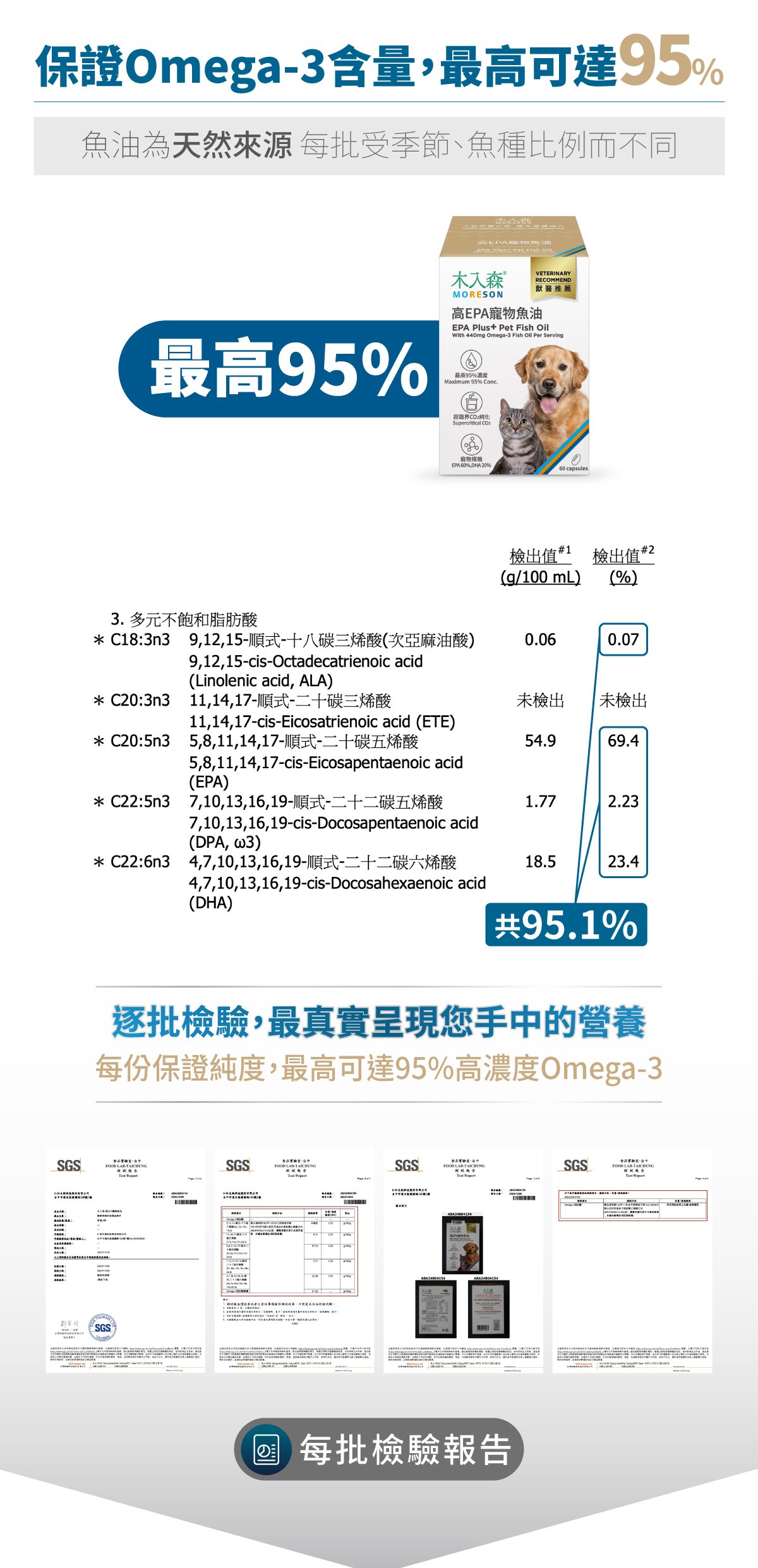 木入森 高EPA寵物魚油｜貓狗魚油推薦_9