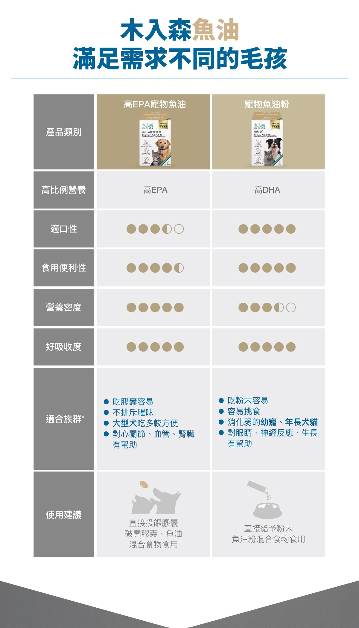 木入森 寵物魚油粉｜犬貓魚油_10