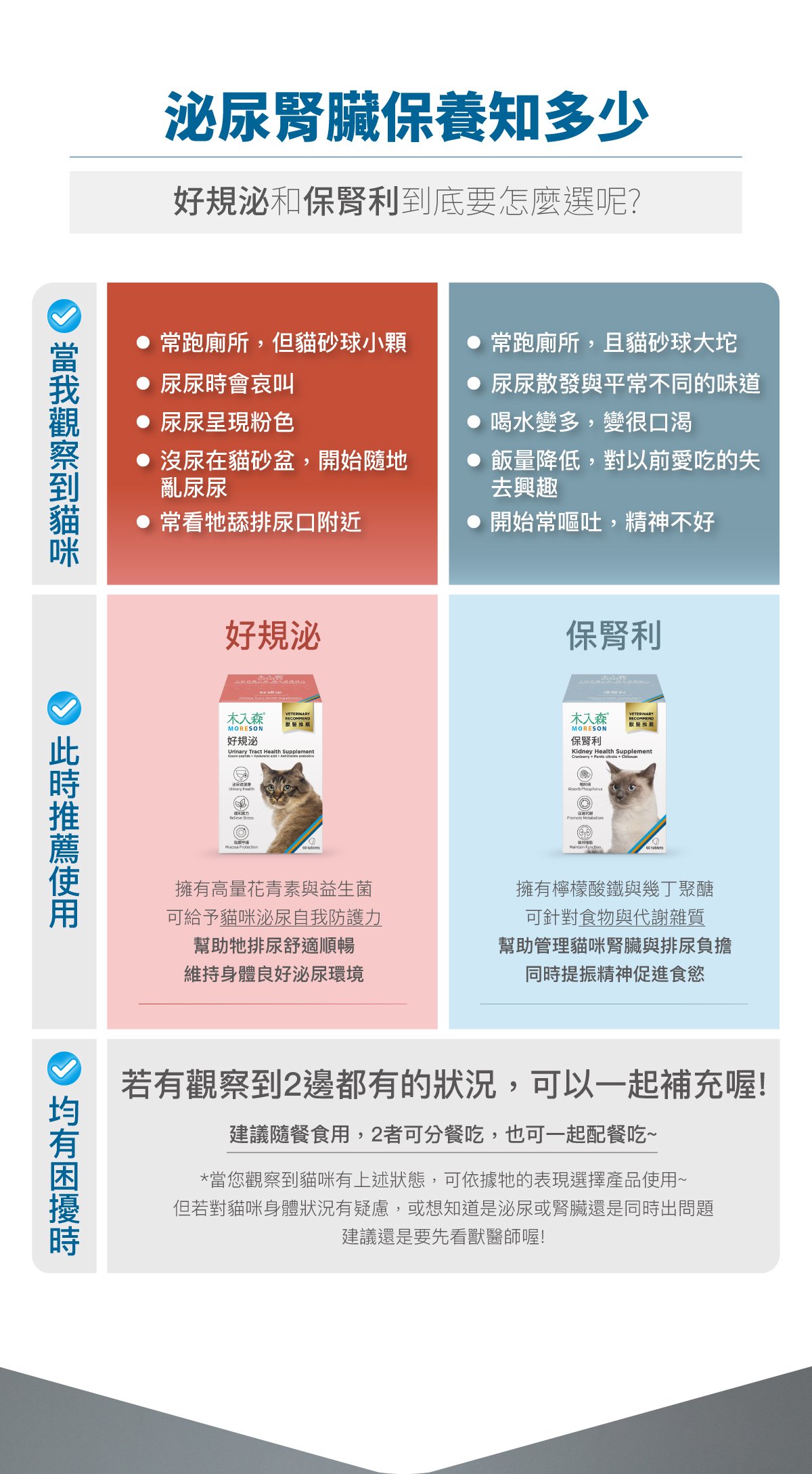 木入森 貓咪保腎利｜貓咪腎臟保健食品_10