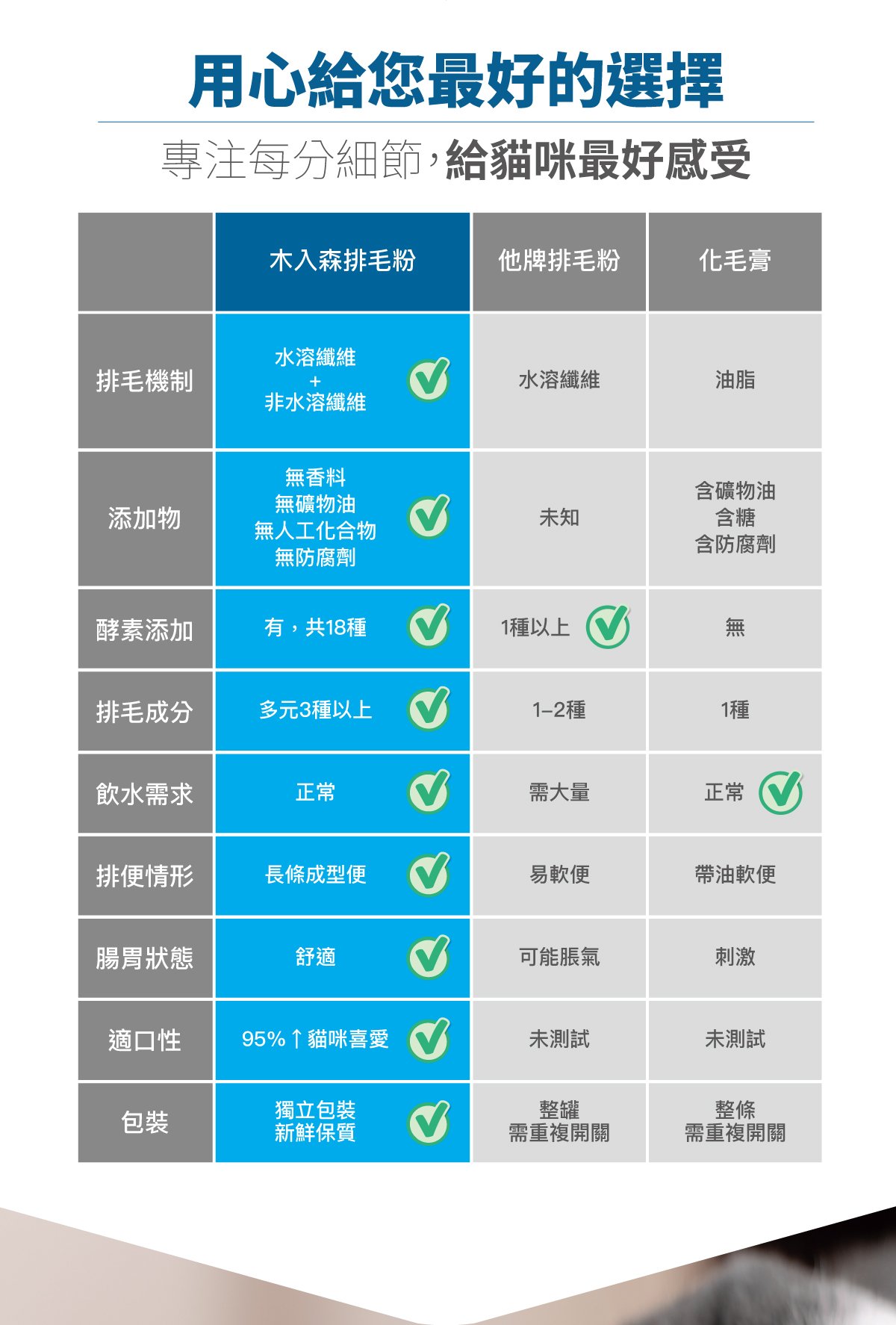 木入森 貓咪排毛粉《任選風味》｜貓換毛季必備_15