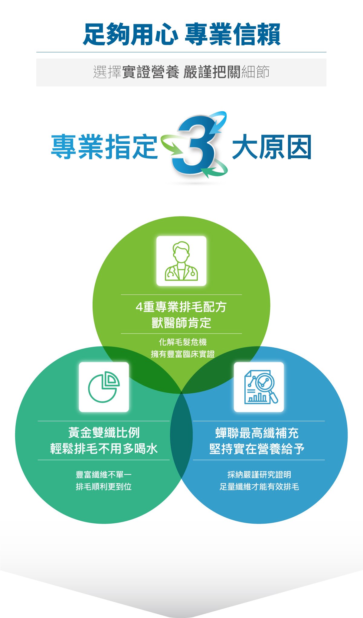 木入森 貓咪排毛粉《任選風味》｜貓換毛季必備_4