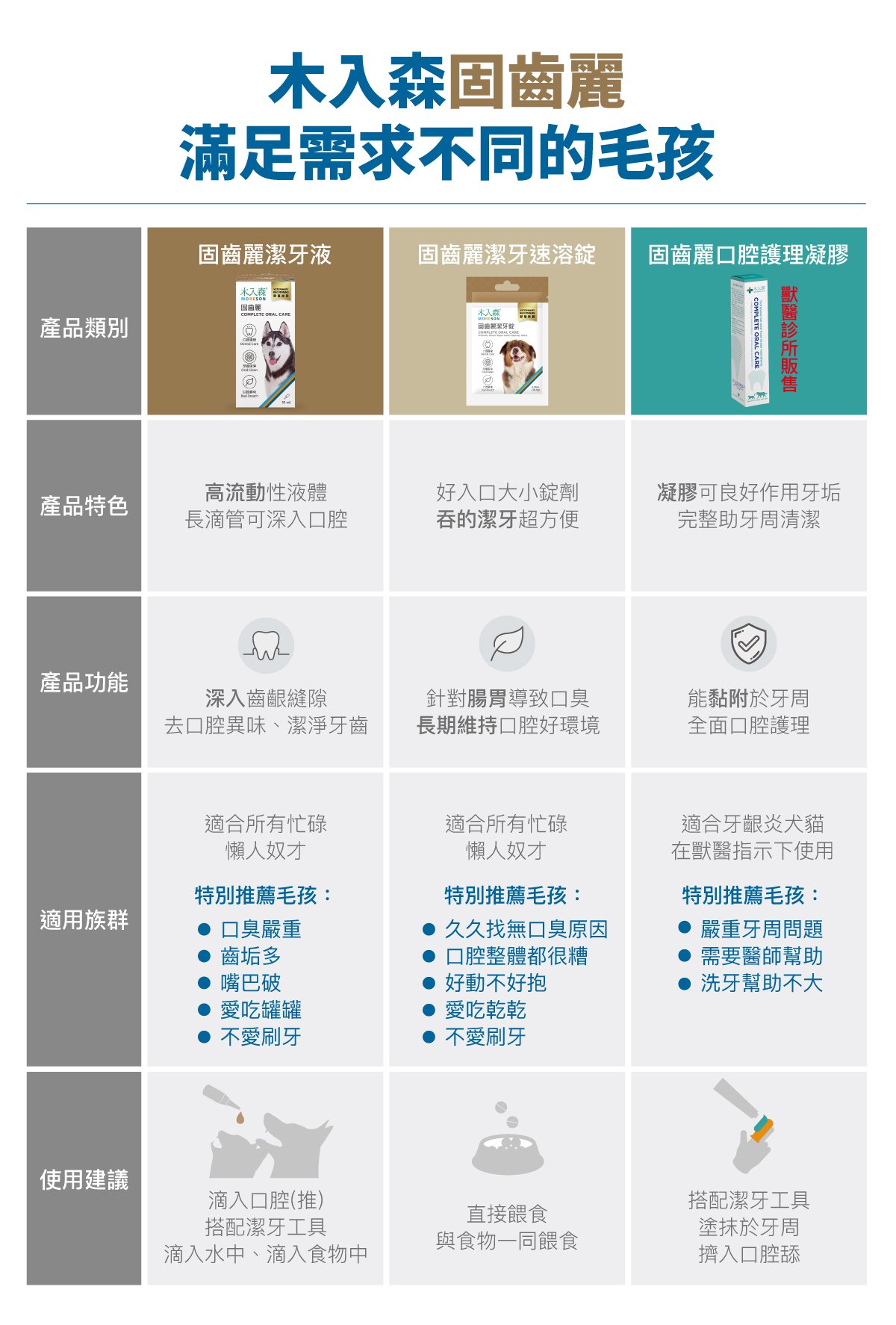 木入森 犬寶固齒麗口滴劑 30ml｜狗狗潔牙滴劑_11