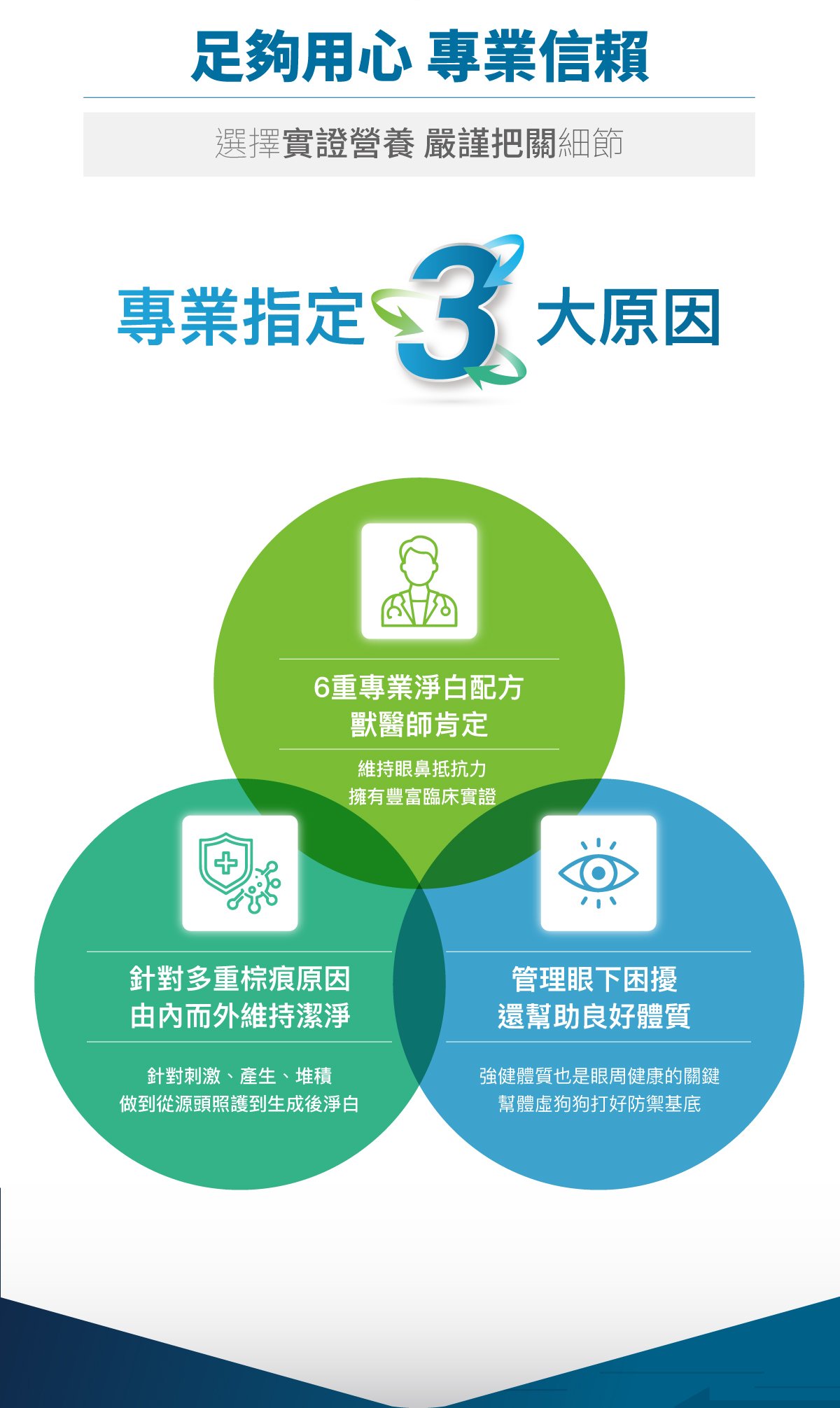 木入森 犬寶痕淨白｜狗狗眼睛保健食品_5