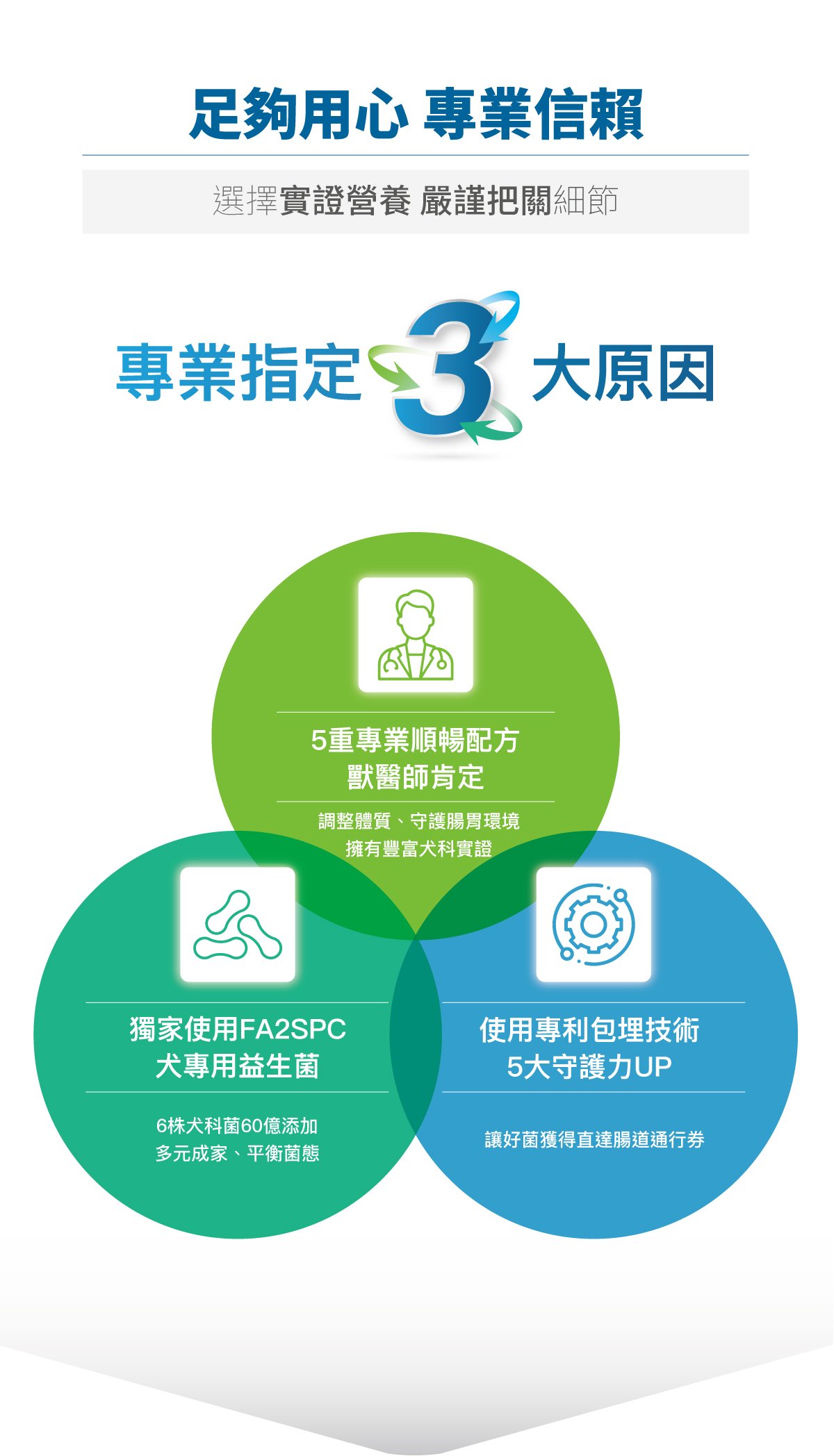 木入森 狗狗腸胃益生菌｜犬寶變不臭_4