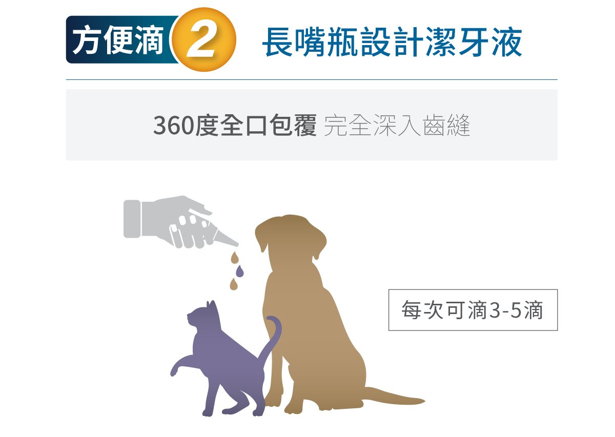 木入森 貓咪固齒麗口滴劑｜貓咪潔牙滴劑_7