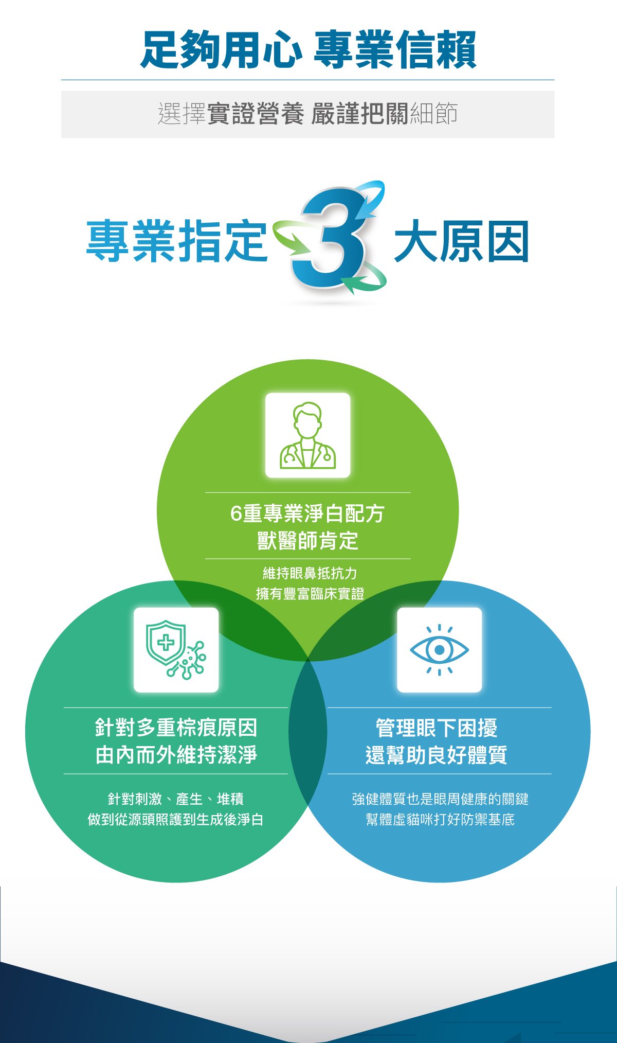 木入森 貓咪痕淨白｜貓咪眼睛保健食品_5