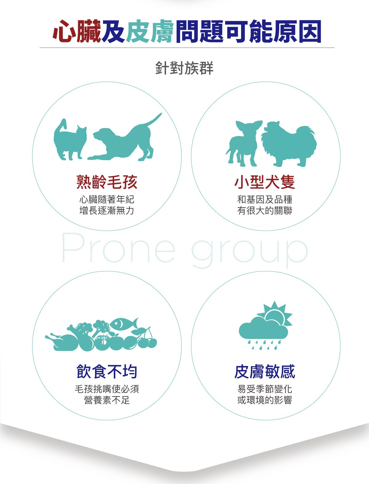 高濃度魚油粉醫級詳情頁_設計_4